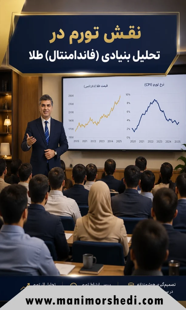 نقش تورم در تحلیل بنیادی (فاندامنتال) طلا